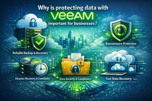 ทำไมการปกป้องข้อมูลด้วย Veeam จึงสำคัญสำหรับธุรกิจ