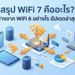 สรุป WiFi 7 คืออะไร? เร็วแค่ไหน ต่างจาก WiFi 6 อย่างไร อัปเดตล่าสุด