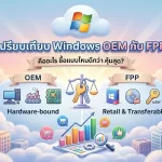 เปรียบเทียบ Windows OEM กับ FPP คืออะไร ซื้อแบบไหนดีกว่า คุ้มสุด?
