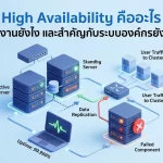 High Availability คืออะไร ทำงานยังไง และสำคัญกับระบบองค์กรยังไง