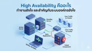 High Availability คืออะไร ทำงานยังไง และสำคัญกับระบบองค์กรยังไง