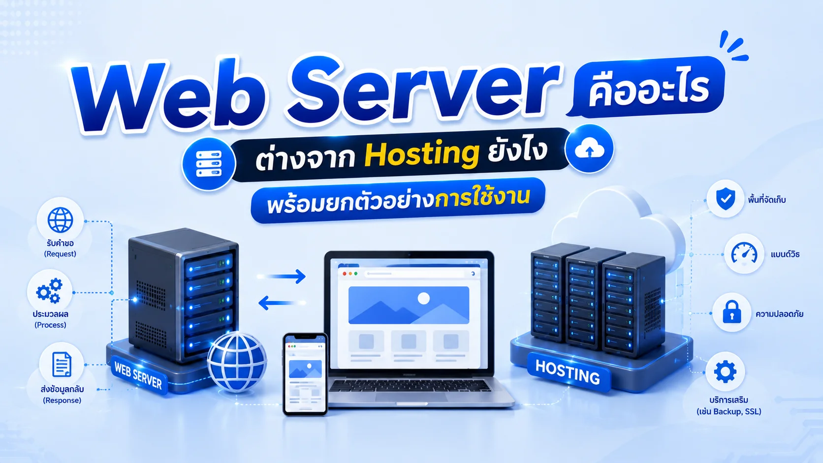 web server คือ