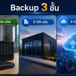 Backup 3 ชั้น: On-site, Off-site และ Cloud คืออะไร