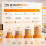 ออกแบบนโยบาย Retention สำหรับ Data Backup ให้สอดคล้องข้อกำหนดองค์กร