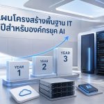วางแผนโครงสร้างพื้นฐาน IT 3 ปีสำหรับองค์กรยุค AI