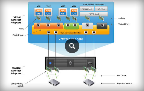 vmware esxi 6.7 nic teaming arp